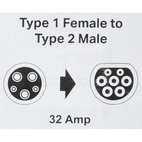 E- Laddkabel Type 1, 1-fas, 5m