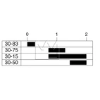 Tändlås med startspärr, 3 term