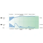 Batteriladare DOH 5A, 5 steg