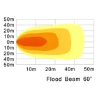 LED Arbetslampa 27W, 110x110