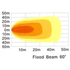 LED Arbetslampa 24W,142x71mm