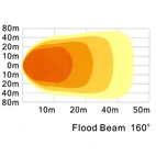LED Arbetslampa,50W, Värmelins