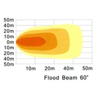 LED Arbetslampa 48W, 125x125