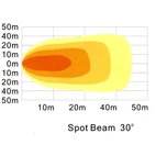 LED Arbetslampa 18W, UD 116mm.