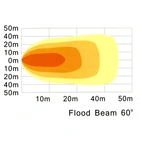 LED Arbetslampa 24W, UD 130mm